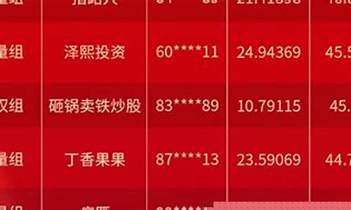 期货排排(期货排排网 数据更新)_https://www.hhdlqc.com_中金所_第1张