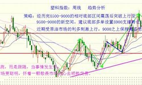 期货儒_https://www.hhdlqc.com_大商所_第1张