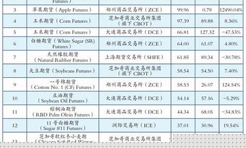 国内期货排名(期货交易排名)_https://www.hhdlqc.com_大商所_第1张