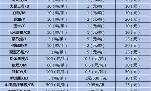 郑州期货品种(郑州期货交易)_https://www.hhdlqc.com_中金所_第1张