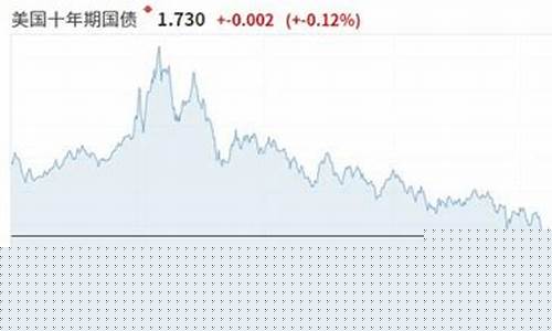 美国十年期国债期货(美国十年期国债期货代码)_https://www.hhdlqc.com_中金所_第1张