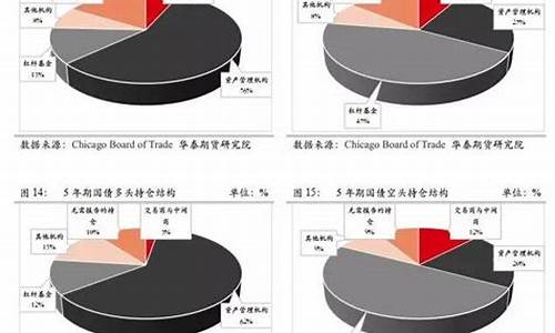 美国国债期货报价(美国国债期货报价方式)_https://www.hhdlqc.com_郑商所_第1张