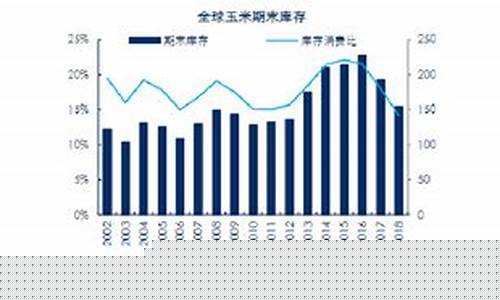 玉米期货基本面分析(玉米期货基本面分析图)_https://www.hhdlqc.com_郑商所_第1张