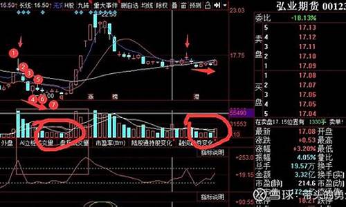 期货涨停(期货涨停规则)_https://www.hhdlqc.com_大商所_第1张