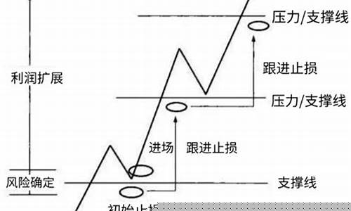 期货加减仓(期货加减仓计算表格)_https://www.hhdlqc.com_上期所_第1张