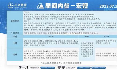 期货远月(期货远月价格大于近月做多还是做空好)_https://www.hhdlqc.com_大商所_第1张