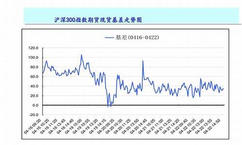 股指期货模型(股指期货产品)_https://www.hhdlqc.com_上期能源_第1张