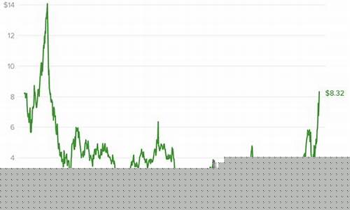 美国天然气期货价格(美国天然气期货价格暴跌原因)_https://www.hhdlqc.com_郑商所_第1张