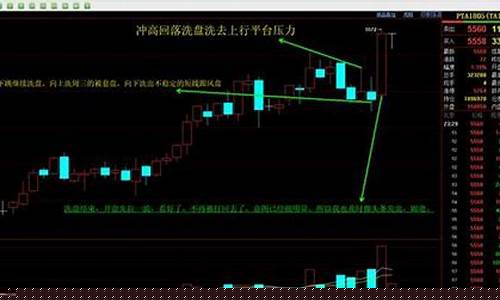 期货盘面解读(期货盘面术语)_https://www.hhdlqc.com_广期所_第1张