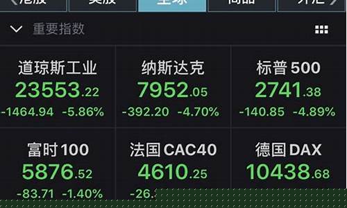 纳斯达克股指期货行情(纳斯达克股指期货行情走势)_https://www.hhdlqc.com_郑商所_第1张