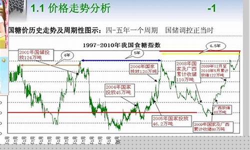 期货投资入门(期货投资入门与技巧书籍)_https://www.hhdlqc.com_上期所_第1张