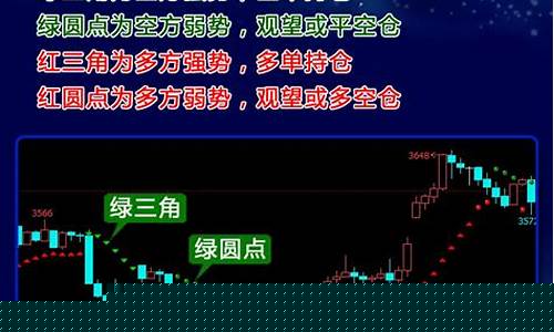 股指期货k线(股指期货k线有个跳空什么意思)_https://www.hhdlqc.com_上期所_第1张