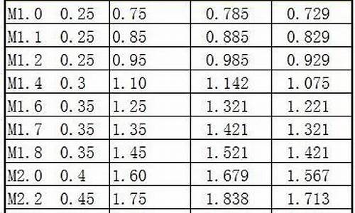 缧纹钢期货(缧纹钢期货2405)_https://www.hhdlqc.com_大商所_第1张