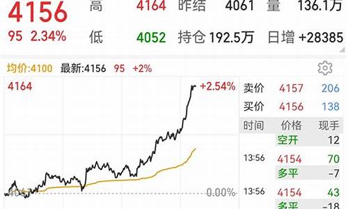 螺纹期货吧股吧(螺纹期货最新行情)_https://www.hhdlqc.com_上期所_第1张