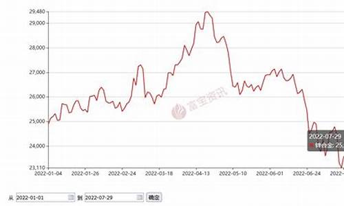 期货锌价格(锌期货实时价格)_https://www.hhdlqc.com_郑商所_第1张