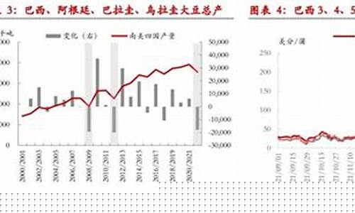 豆粕期货价(豆粕期货价格最新消息)_https://www.hhdlqc.com_上期所_第1张
