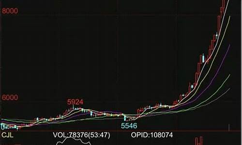 期货暴涨(期货暴涨后又暴跌为什么)_https://www.hhdlqc.com_大商所_第1张