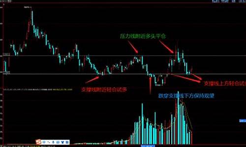做期货压力(做期货压力很大吗)_https://www.hhdlqc.com_中金所_第1张