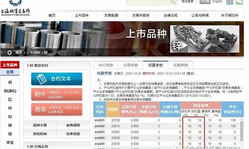 期货一手锌(期货一手)_https://www.hhdlqc.com_广期所_第1张