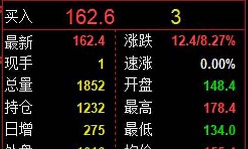 股指期货涨跌幅限制(股指期货交易量限制)_https://www.hhdlqc.com_上期所_第1张