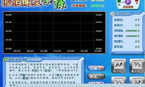 股指期货模拟游戏(平仓时机)_https://www.hhdlqc.com_上期所_第1张