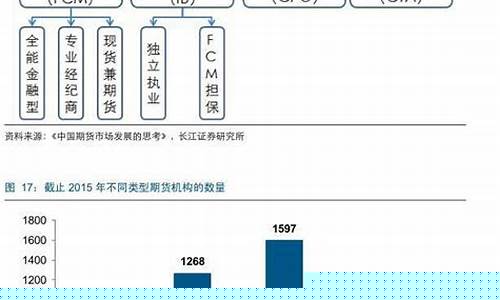 期货成长(期货成功之路)_https://www.hhdlqc.com_广期所_第1张