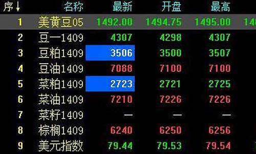 期货周五晚上开盘吗(期货周五有夜盘吗)_https://www.hhdlqc.com_大商所_第1张