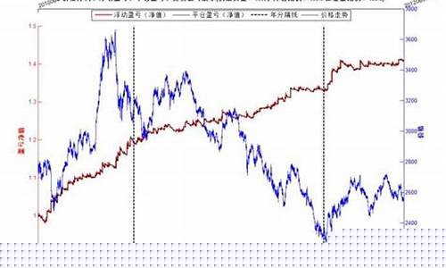 期货回测(期货回测软件app)_大商所_第1张_财经网 期货回测(期货回测软件app)_https://www.hhdlqc.com_大商所_第1张