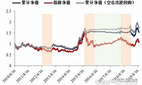 期货 差价(期货差价)_https://www.hhdlqc.com_上期能源_第1张