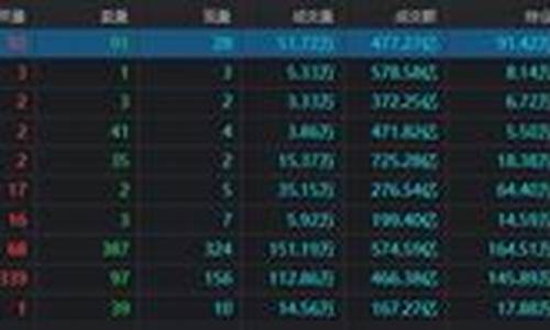 期货盘子(期货盘子大的品种)_https://www.hhdlqc.com_上期所_第1张