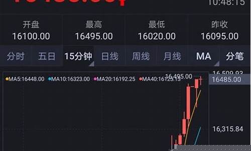 郑州期货公司有哪些(郑州期货公司有哪些地方)_https://www.hhdlqc.com_中金所_第1张