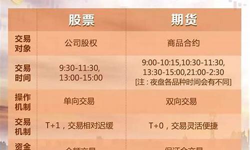 期货透支交易(期货账户穿透式监管什么意思)_https://www.hhdlqc.com_郑商所_第1张