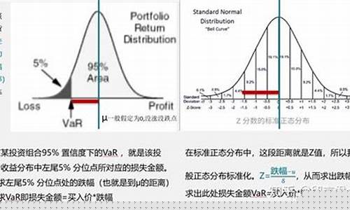 期货var(期货交易入门)_https://www.hhdlqc.com_中金所_第1张