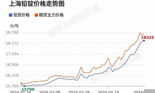 铅的期货行情(铅期货行情走势图)_https://www.hhdlqc.com_广期所_第1张