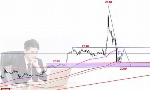 期货波浪(期货波浪理论陈翔2024年最新期货分析原油黄金)_https://www.hhdlqc.com_上期所_第1张