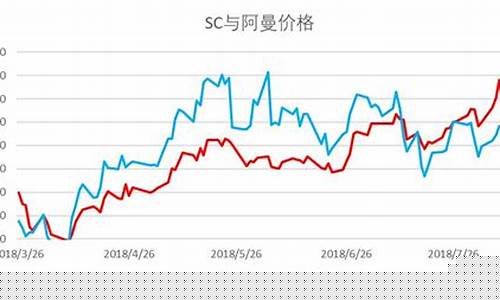 期货sp(期货SP指标的使用方法)_https://www.hhdlqc.com_上期能源_第1张