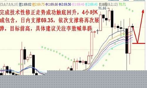 商品期货分析(商品期货一手一览表)_https://www.hhdlqc.com_大商所_第1张