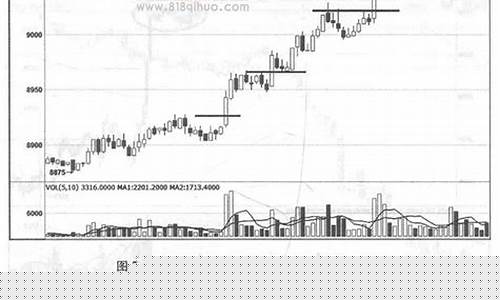 一年十倍期货操盘策略(期货一年十倍以上的很多)_https://www.hhdlqc.com_上期所_第1张