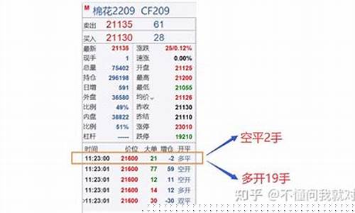 期货空换是什么意思(多换)_https://www.hhdlqc.com_广期所_第1张