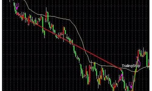 期货滑点(期货滑点一般多少)_https://www.hhdlqc.com_上期所_第1张