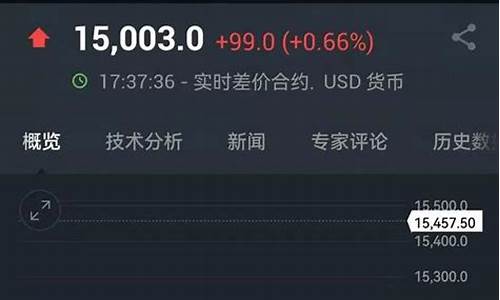 股指期货涨跌(股指期货涨跌和股指的关系)_https://www.hhdlqc.com_上期能源_第1张