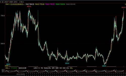 美国玉米期货行情(美国玉米期货行情最新消息)_https://www.hhdlqc.com_大商所_第1张