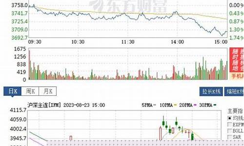 深圳股指期货(深圳 股指期货)_https://www.hhdlqc.com_大商所_第1张