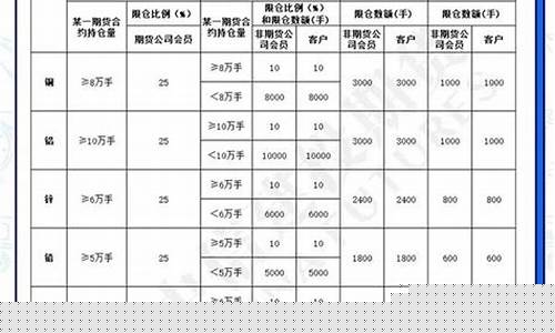 期货个人持仓限额(期货个人持仓限额怎么算)_https://www.hhdlqc.com_广期所_第1张