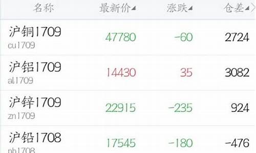 神华期货官网(神华期货官方网)_https://www.hhdlqc.com_中金所_第1张