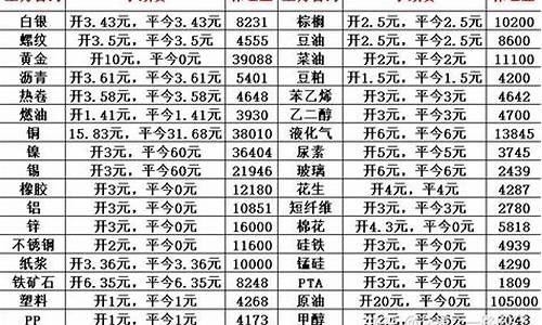 期货手续费加(期货手续费加一分)_https://www.hhdlqc.com_上期能源_第1张
