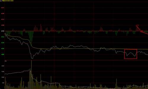 期货什么是阳线(期货阳线和阴线什么意思)_https://www.hhdlqc.com_上期能源_第1张