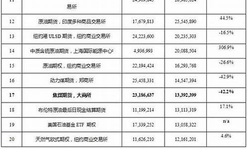 期货公司排(国内期货公司排名榜)_https://www.hhdlqc.com_广期所_第1张