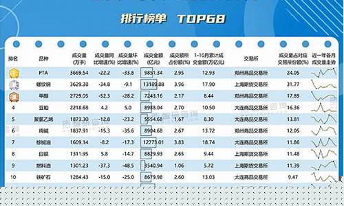 期货100万(期货100万一天最多能赚多少)_https://www.hhdlqc.com_广期所_第1张