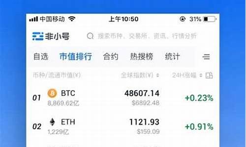 期货行情app(期货行情怎么分析)_https://www.hhdlqc.com_大商所_第1张